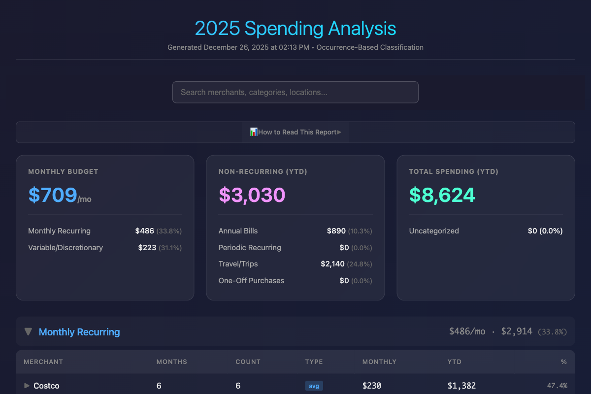 Tally spending report showing monthly budget, recurring expenses, and transaction categories